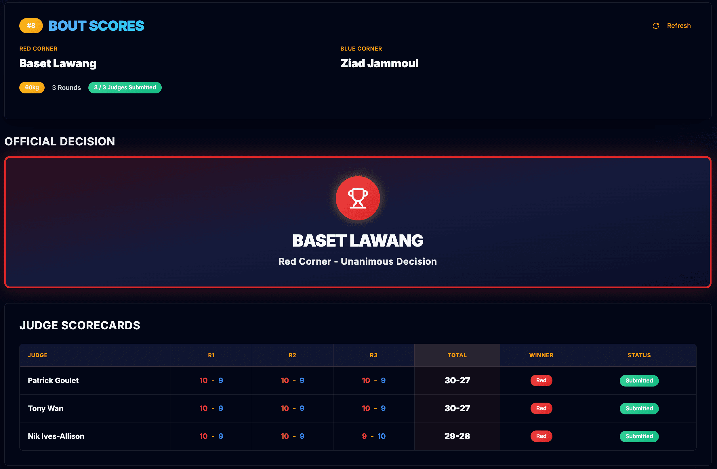 Results Certification