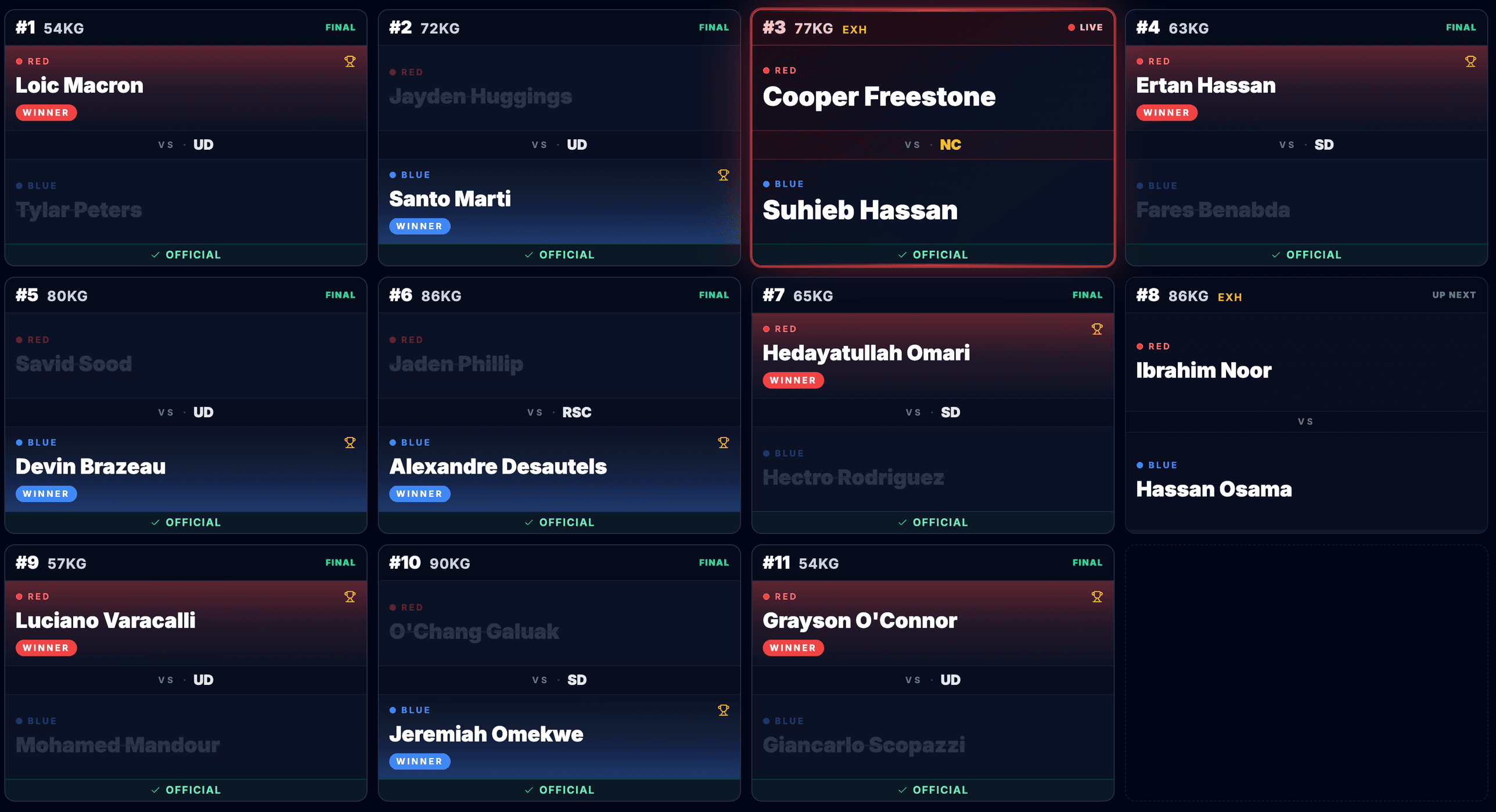 Big-Screen Board View